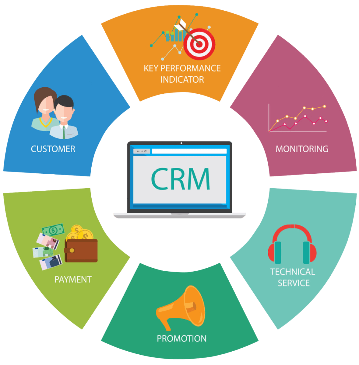 تكامل نظام CRM مع ERP وHRM: الطريق نحو إدارة متكاملة للعملاء والموظفين والعمليات