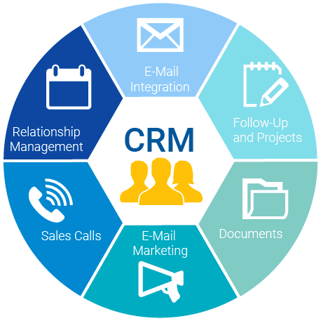 كيف يساهم CRM في تحسين خدمة العملاء وتعزيز تجربة المستخدم في السوق الرقمي؟