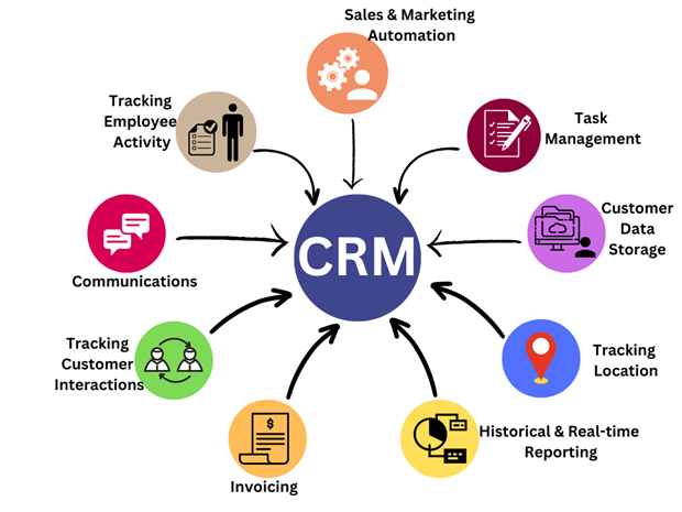 CRM إدارة العلاقات العامة: خلي عملائك يحسوا إنهم رقم واحد عندك