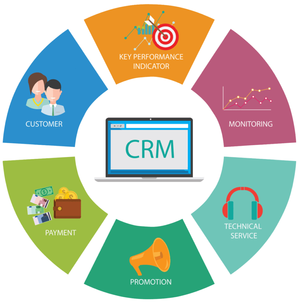 تكامل نظام CRM مع ERP وHRM: الطريق نحو إدارة متكاملة للعملاء والموظفين والعمليات